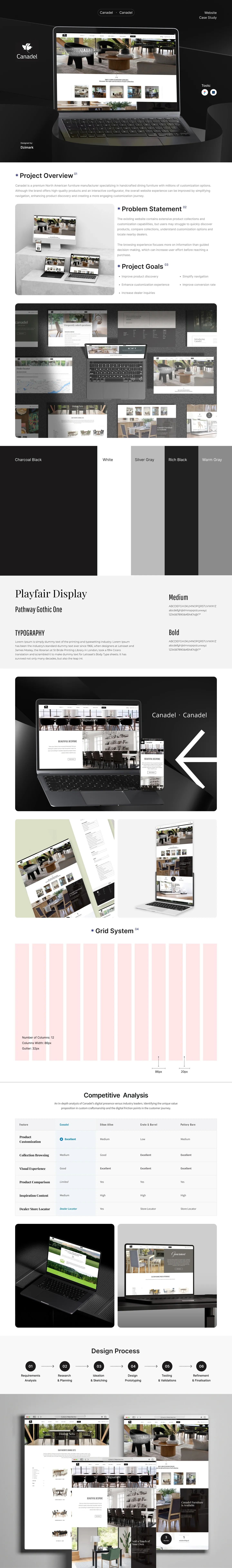 Canadel website case study