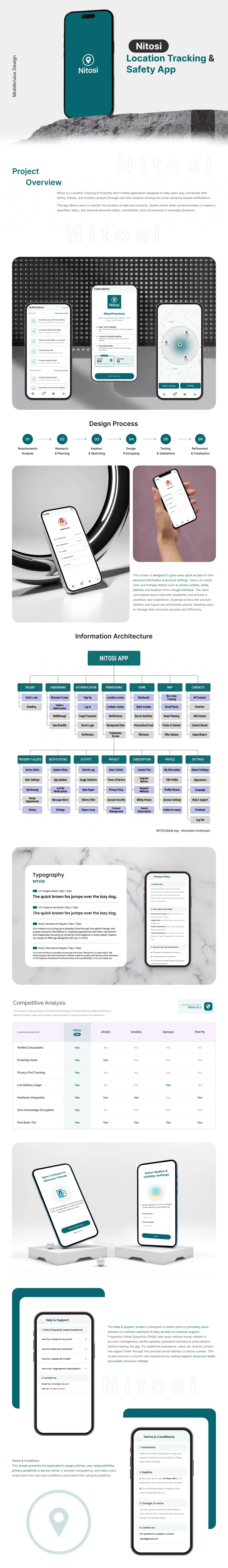 Nitosi app case study: screens, competitive analysis and architecture